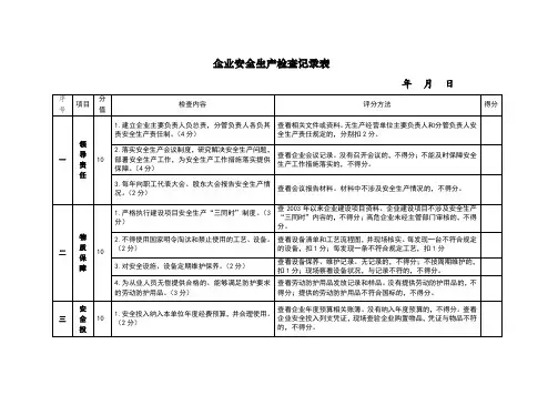 安全生产检查记录表