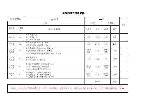 供应商绩效评价表格