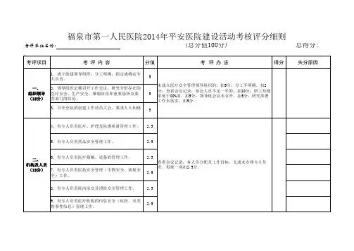 福泉市第一人民医院2014年平安医院建设活动考核评分细则