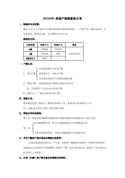 2011房地产限购新政梳理