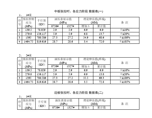 张拉、各阶段数据表
