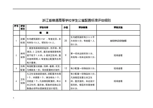 浙江省普通高等学校学生公寓配置标准评估细则