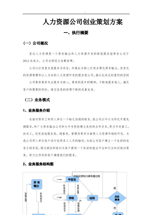 人力资源公司创业项目策划方案