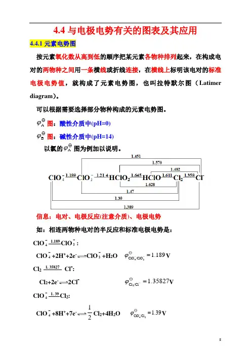 4.4与电极电势有关的图表及其应用