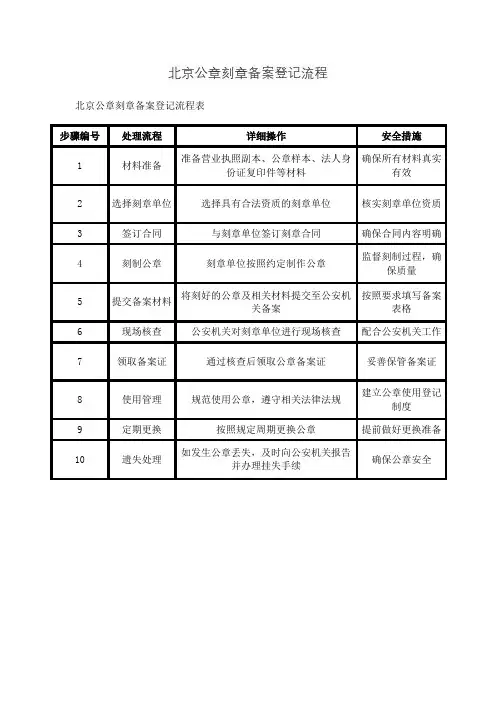 北京公章刻章备案登记流程