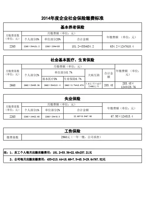 2014年社保缴费标准