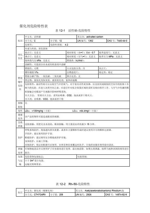 催化剂危险特性表