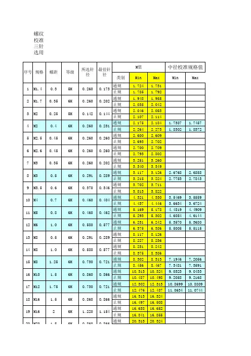 螺纹规校准尺寸