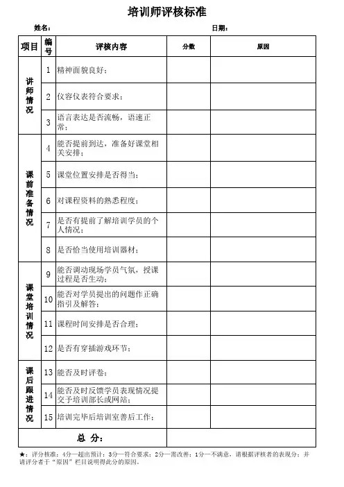 培训师绩效考核标准