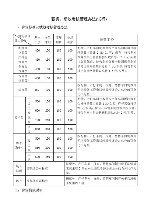 推荐-猪场薪资、绩效考核管理办法 精品