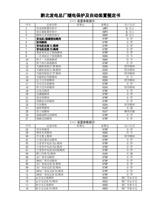 CSC300F发变组保护说明书