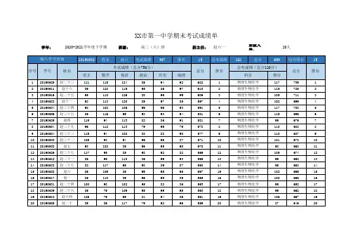 期末成绩单