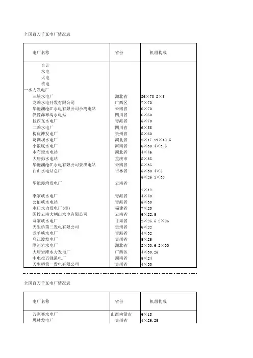 全国百万千瓦电厂情况表