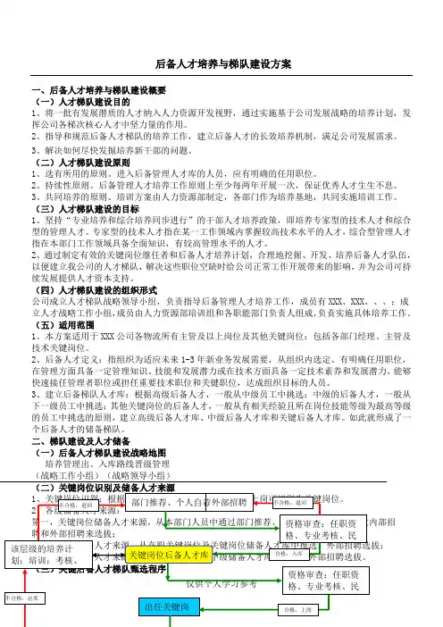 后备人才培养与梯队建设方案