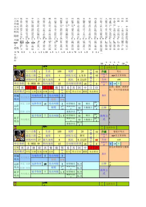 帝国时代3步兵资料