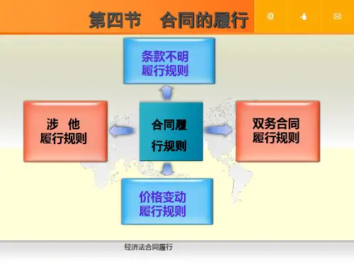 经济法合同履行课件