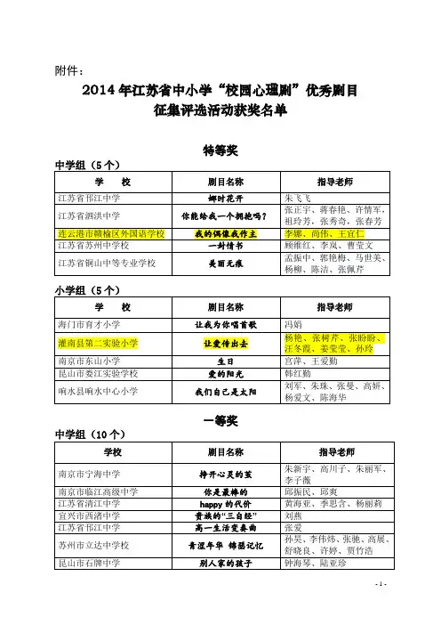 2014年江苏省中小学“校园心理剧”优秀剧目征集评选活动获奖名单