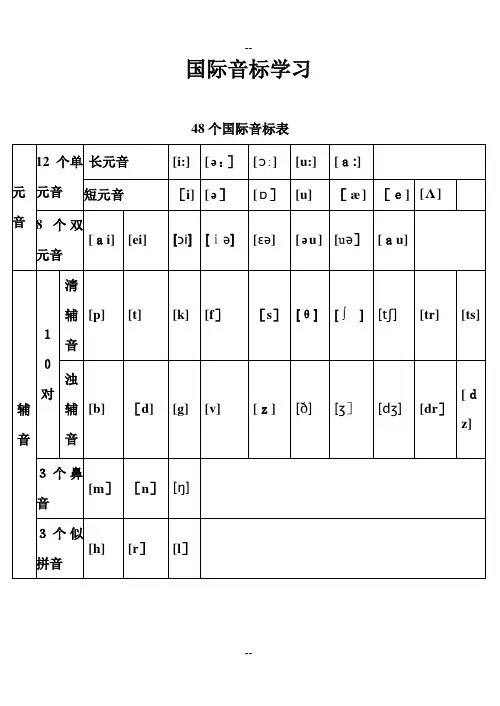 48个国际音标表(打印版)已整理