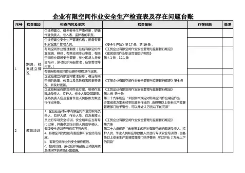 企业有限空间作业安全生产检查表及存在问题台账
