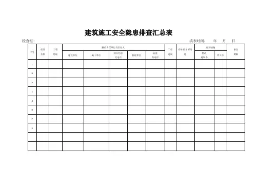 建筑施工安全隐患排查汇总表