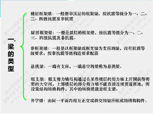 梁平法识图