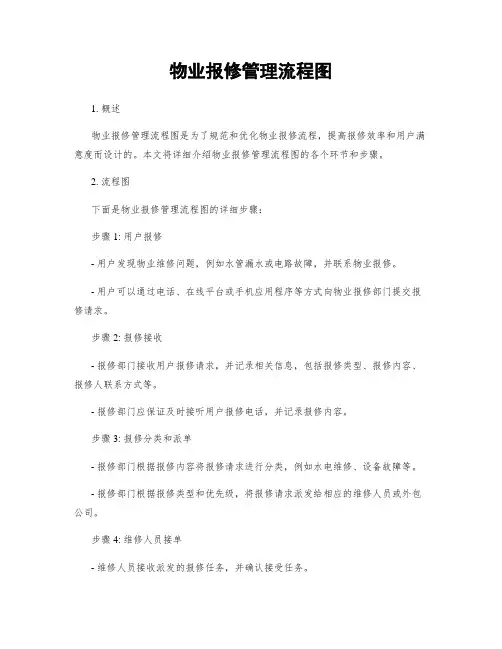 物业报修管理流程图