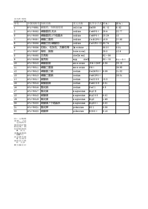 饲料原料数据库