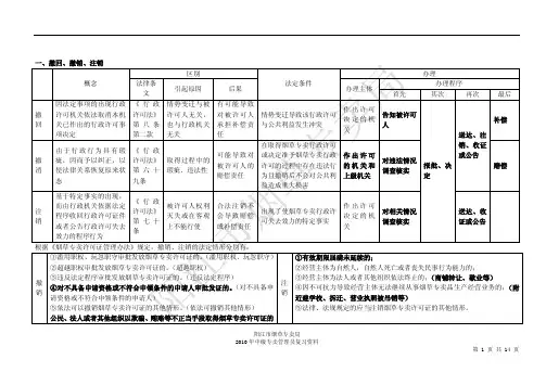中级烟草专卖管理员复习重点归纳汇总