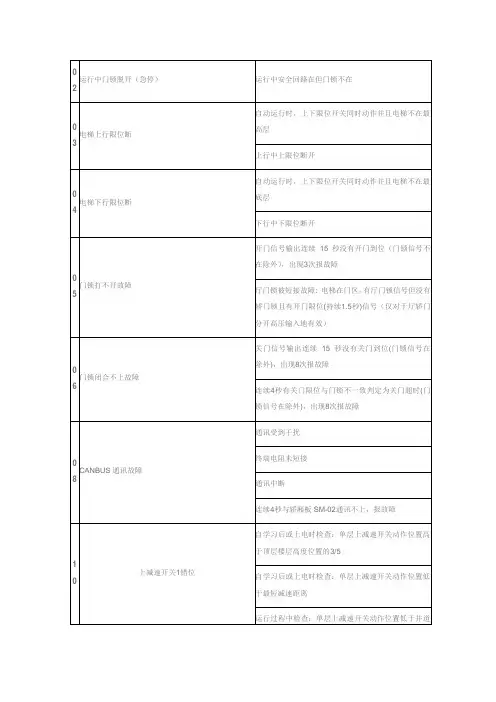 新时达主板故障