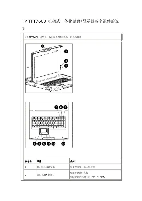 HP TFT7600 机架式一体化键盘显示器各个组件的说明
