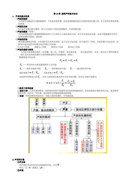 东南大学建筑物理(声学复习)张志最强总结