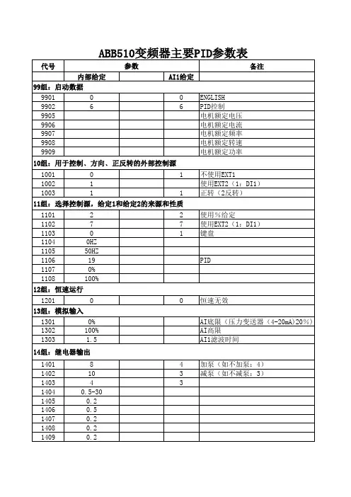 ABB-ACS510变频器2