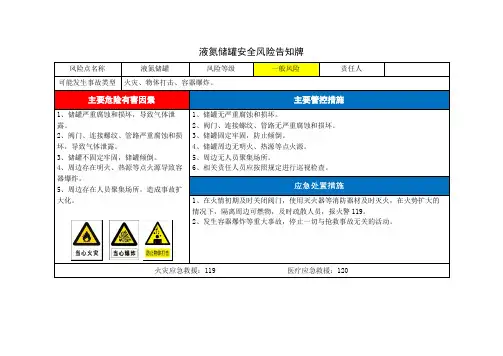 液氮储罐安全风险告知卡