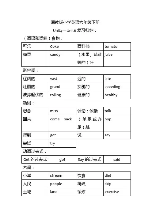 闽教小学六年级英语下册Unit4—Unit6复习归纳