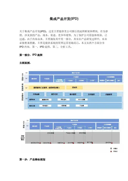集成产品开发 IPD