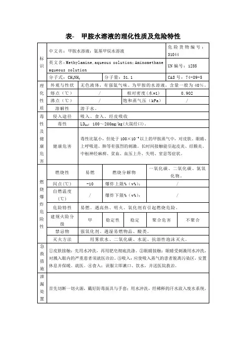 表- 甲胺水溶液的理化性质及危险特性