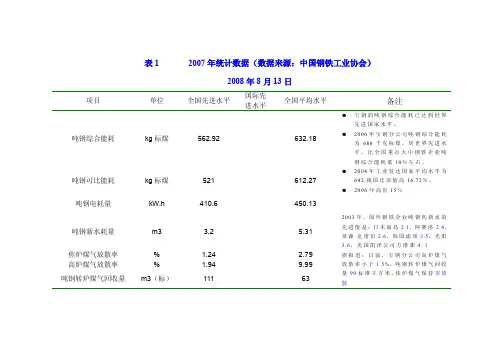 国内外钢铁企业能耗统计