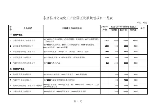 2008926154513256业务资料