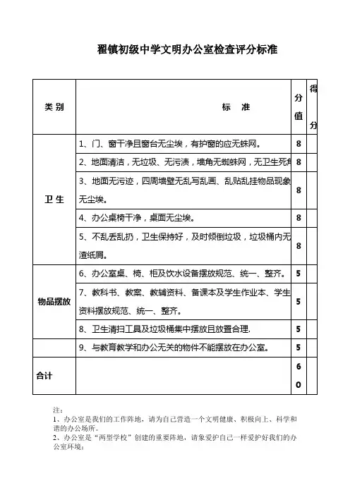 翟镇初级中学文明办公室检查评分标准打分表