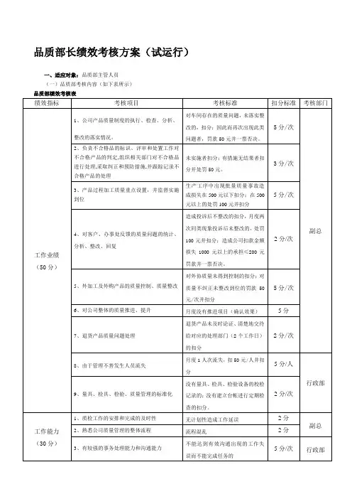 品质部长绩效考核方案1