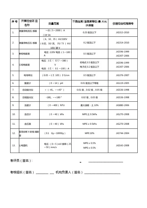 丽水质量技术监督检测院计量认证附表检定