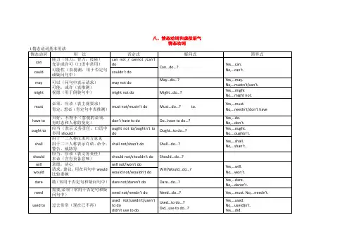 高三英语高考语法知识点归纳总结情态动词和虚拟语气 情态动词