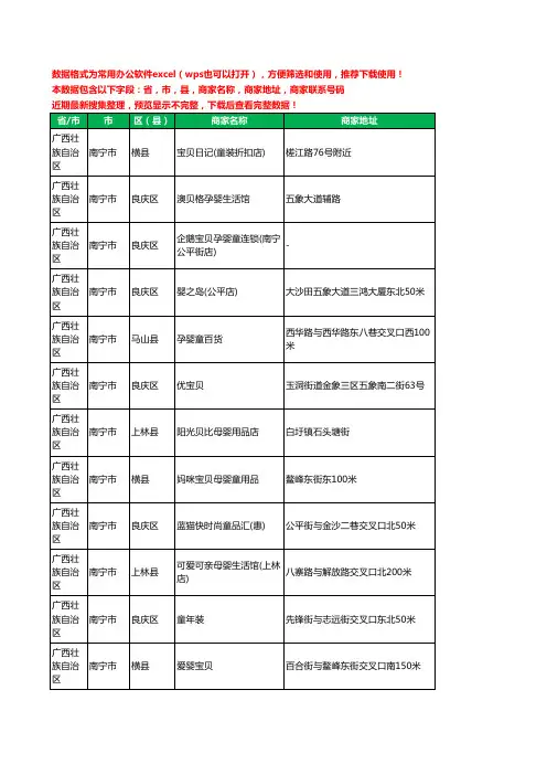 2020新版广西壮族自治区南宁市育婴工商企业公司商家名录名单黄页联系电话号码地址大全418家