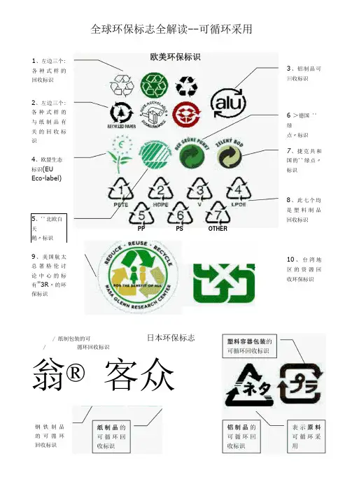 全球环保标志全解读