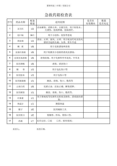 急救药箱检查表