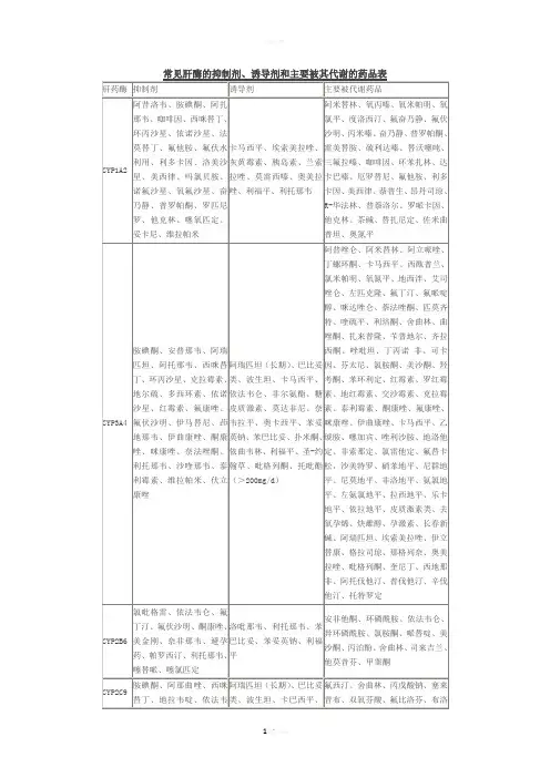常见肝酶的抑制剂、诱导剂和主要被其代谢的药品表