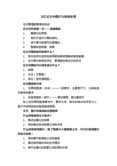 SCI论文中图片与表格处理