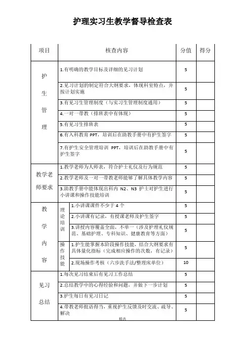 护理实习生教学督导检查表