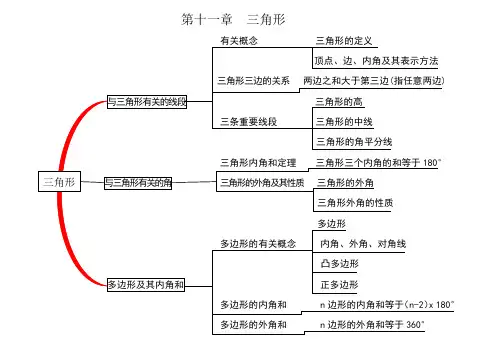 八年级数学思维导图