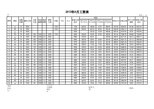 完整工资表模板(带公式)